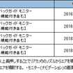 カメラ接続アダプター「RCA115T」