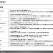 市場調査レポート（イメージ）