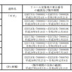 対象車種