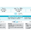 「HDDS」の概要