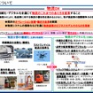 出展：国土交通省物流DXについて