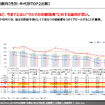 【調査レポート】With/Afterコロナ時代の自動車への期待・新しい可能性～自動車ニーズ調査～