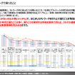 【調査レポート】With/Afterコロナ時代の自動車への期待・新しい可能性～自動車ニーズ調査～