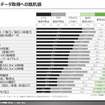 【調査レポート】With/Afterコロナにおける働き方・住まい・移動・個人情報に関する調査