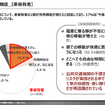 【調査レポート】With/Afterコロナにおける働き方・住まい・移動・個人情報に関する調査