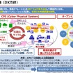 物流DX（日立物流）
