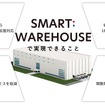 スマートウェアハウス（日立物流）