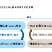 物流に対する日本と欧米の考え方の差異