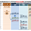 CASE革命と電動化(後編)次世代モビリティのパワートレイン