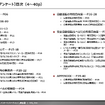 【調査レポート】自動運転に対する消費者・企業の現状を把握する：自動運転ニーズ調査（アンケート/ロードマップ）