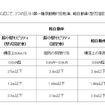 【マイクロモビリティ ～ 知っておきたい、世界の大きな1マイル革命～】 第2回 復刻版名車など多様性に富むマイクロEVの世界