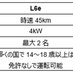 【マイクロモビリティ ～ 知っておきたい、世界の大きな1マイル革命～】 第2回 復刻版名車など多様性に富むマイクロEVの世界