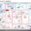 【調査レポート】自動運転ニーズ調査：カオスマップ（自動運転アライアンス）