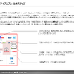 【調査レポート】自動運転ニーズ調査：カオスマップ（自動運転アライアンス）