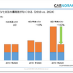 CASE革命と電動化、次世代の自動車部品
