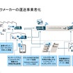 トラックメーカーの「トラックを売らない会社」への進化