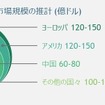 【マイクロモビリティ ～ 知っておきたい、世界の大きな1マイル革命～】 第3回 日本でも動き始めた電動キックボードの世界