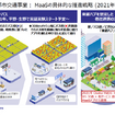 “MaaS”はなぜ儲からないのか？