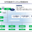 CASE革命と自動運転（前編）