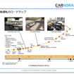 CASE革命と自動運転（前編）