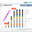 CASE革命と自動運転（後編）