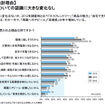 EV普及のトリガーとは？ ”環境に良い”だけでは人は動かない