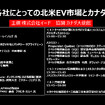 【セミナー見逃し配信】※プレミアム会員限定　OEM各社にとっての北米EV市場とカナダの戦略