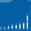【マイクロモビリティ ～ 知っておきたい、世界の大きな1マイル革命～】第6回 電動キックボードの進化と発展にみるマイクロモビリティの今後