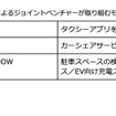 【次世代モビリティに向けた変革のススメ】クルマが売り切りビジネスから脱却するために必要なこと