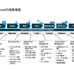 Infor Nexusの提供機能