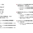 【調査レポート】カーボンニュートラル認知調査 【報告書】