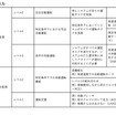 【次世代モビリティに向けた変革のススメ】移動手段から、社会課題解決やビジネス創造の起点へ