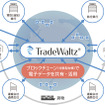 CASEによる「国際貿易の革新」とは