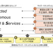 【次世代モビリティに向けた変革のススメ】CASE時代の自動車におけるサイバーセキュリティの6つの要諦