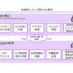 【次世代モビリティに向けた変革のススメ】CASE時代の自動車におけるサイバーセキュリティの6つの要諦