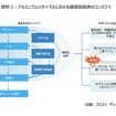 経済的利益および循環型経済の観点から注目されるAPACのアルミニウムリサイクル