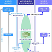 中ロット貨物パレット共同輸配送の概要