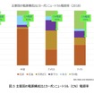 次世代モビリティの市場展望：第二章『EVによるカーボンニュートラル戦略』