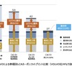 次世代モビリティの市場展望：第二章『EVによるカーボンニュートラル戦略』