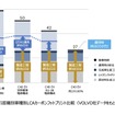 次世代モビリティの市場展望：第二章『EVによるカーボンニュートラル戦略』