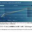 次世代モビリティの市場展望：第二章『EVによるカーボンニュートラル戦略』