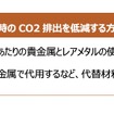 次世代モビリティの市場展望：第二章『EVによるカーボンニュートラル戦略』