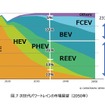 次世代モビリティの市場展望：第三章『エンジン車によるカーボンニュートラル戦略』