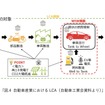 次世代モビリティの市場展望：第一章『自動車産業が目指すカーボンニュートラルとは』