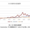 BEVを真に効率的な移動手段にするために考えるべき代替技術