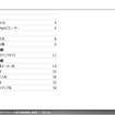 【調査レポート】国内MaaSプレーヤー調査：企業編​​