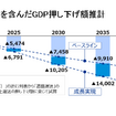 他産業の影響を含んだGDP押し下げ額推計
