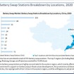 バッテリースワップはEVの未来なのか、中国バッテリースワップ市場への参入が加速