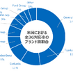 最も大きな影響を受ける可能性があるのは?
