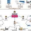【EVトランスフォーメーション】EV化に伴うエネルギープラットフォームの未来